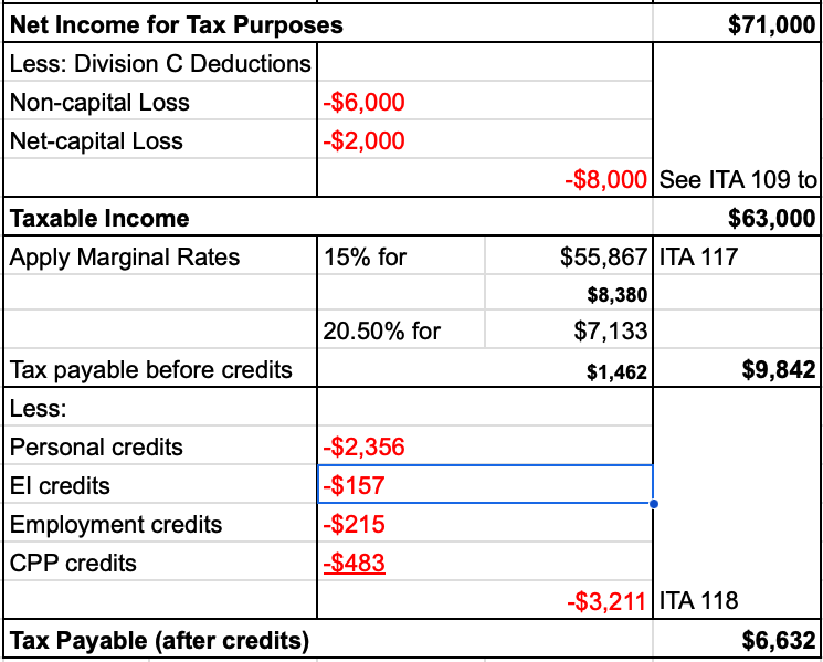 Example of taxable income